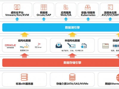 杉岩软件定义存储加码数据治理 助推金融机构数字化转型