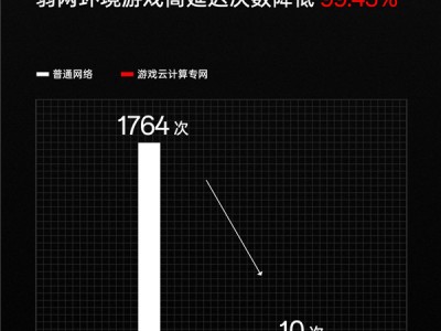 一加 11 首发游戏云计算专网 全链路网络加速直击弱网游戏延迟痛点